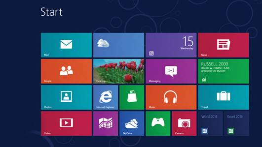 If you’ve recently upgraded to Windows 8, you’ll have noticed more than a few changes. 