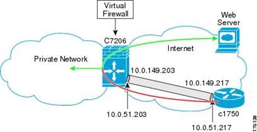 Do You Need A Virtual Firewall?