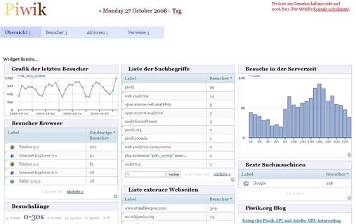 Besides just the typical Web analysis, Piwik comes with a set of plug-ins to enhance the reporting styles