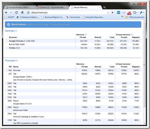 To check Firefox’s memory consumption in Windows 7 and Vista, go to Start, type taskmgr and press Enter