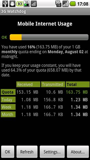 3G Watchdog - Never exceed your data cap again