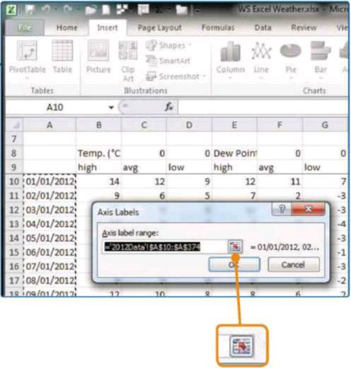 Adding the dates as proper labels will make the chart easier to read