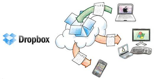 Description: Enter Dropbox’s life-saving version management powers. 