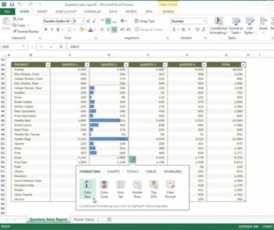 Description: Conditional formatting can help to make sense of tables of data: Sparklines can show trends.