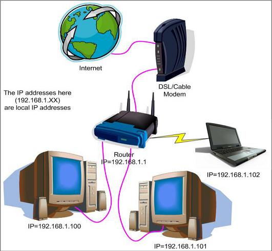 How To Check What Programs Are Connecting To The Internet